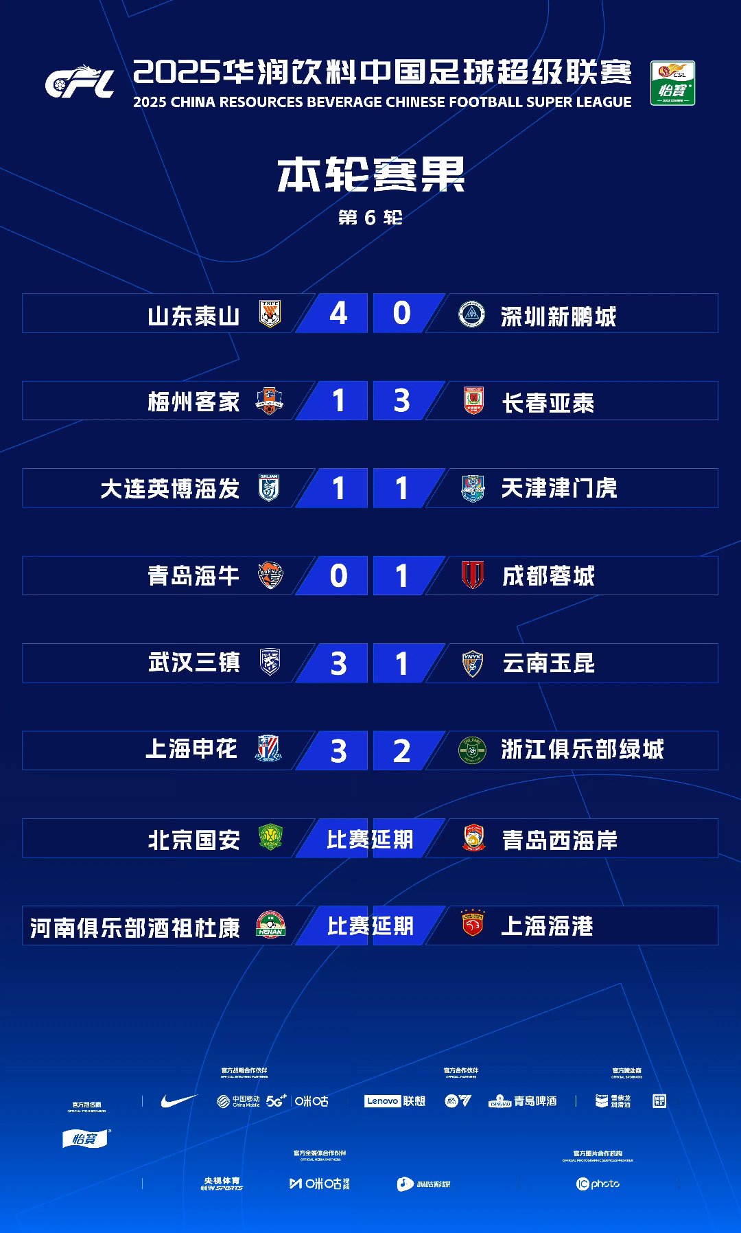 关于苏宁击败申鑫,积分榜上上升取得领先优势的信息 关于苏宁击败申鑫,积分榜上上升取得领先优势的信息